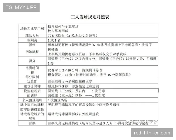 篮球规则中防守犯规的具体定义和判罚详解