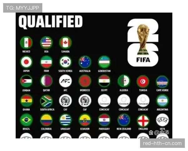 2026世界杯小组第三出线规则怎么算及其晋级条件全解析