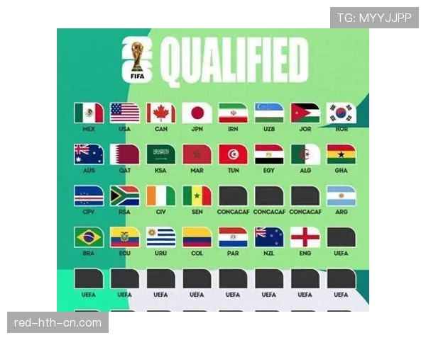 2026世界杯每组前几名可以出线 2026世界杯每组前几名可以出线
