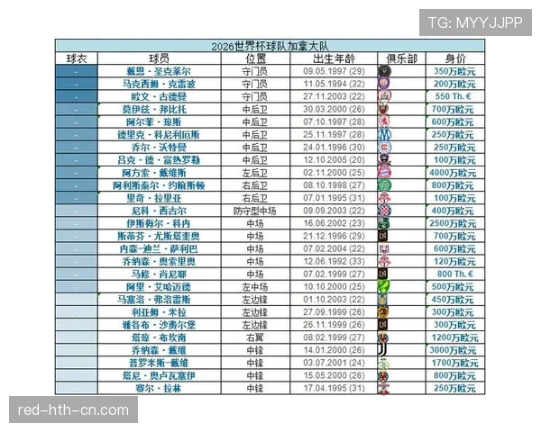 2026世界杯头名球队平均积分预测 2026世界杯头名球队平均积分预测