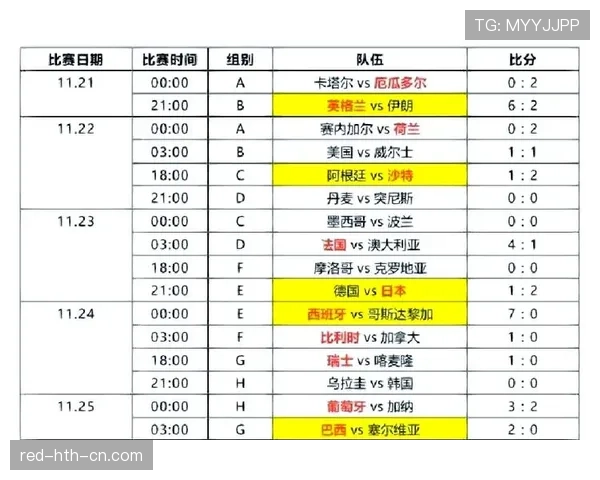 韩国队世界杯小组赛表现回顾:晋级形势与战绩整理 韩国队世界杯小组赛表现回顾:晋级形势与战绩整理