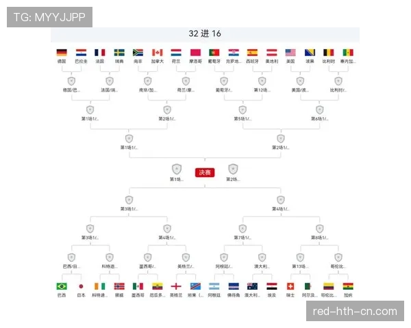 英格兰队32强比赛信息：淘汰赛阶段赛程更新